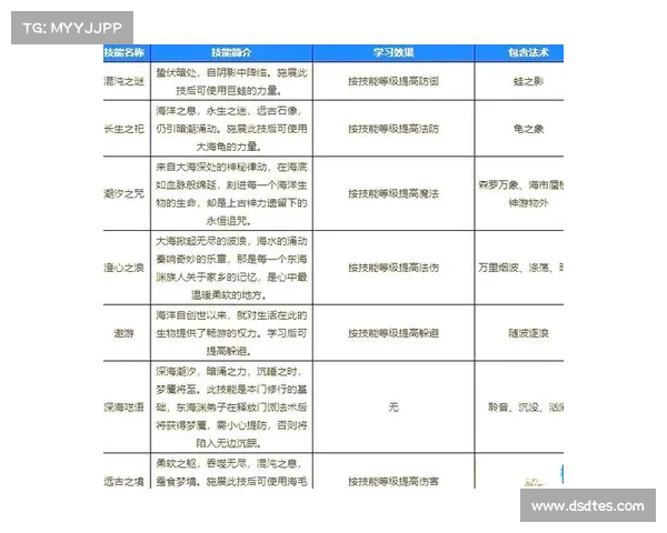 梦幻西游汗血宝马养成攻略全面解析从技能选择到装备搭配全方位指导 梦幻西游汗血宝马养成攻略全面解析从技能选择到装备搭配全方位指导